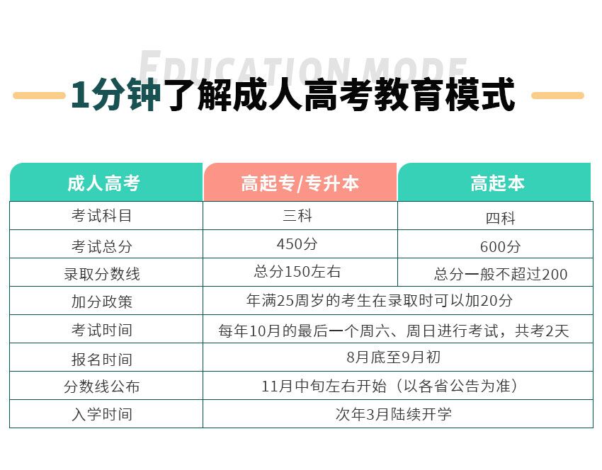 体育教育(图2)